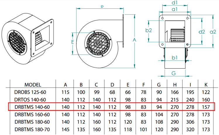 FANEX DRBTMS 140-60 3000 D/D 230 Volt Monofaze Dıştan Rotorlu Salyangoz Fan Teknik Çizimi ve Ölçüleri Tablosu